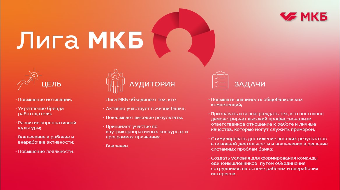 От программ признания к программе лояльности – опыт МКБ, МКБ, Мария Кравченко, Московский кредитный банк, программа нематериальной мотивации, нематериальная мотивация, система мотивации, программа лояльности, лояльность сотрудников, геймифицированная программа нематериальной мотивации, геймифицированная программа мотивации, программа мотивации