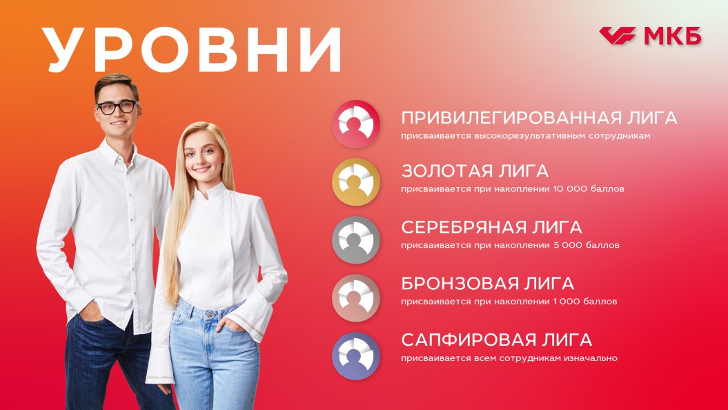 От программ признания к программе лояльности – опыт МКБ, МКБ, Мария Кравченко, Московский кредитный банк, программа нематериальной мотивации, нематериальная мотивация, система мотивации, программа лояльности, лояльность сотрудников, геймифицированная программа нематериальной мотивации, геймифицированная программа мотивации, программа мотивации