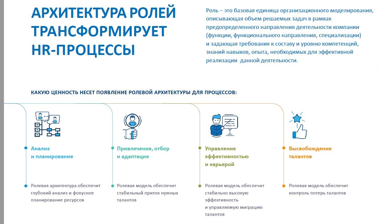 #МойТрек – гибкая система управления карьерой в ПАО «Газпром нефть», Юлия Шаронова, Юрий Ситников, ПАО «Газпром нефть», WOW!HR, WOW!HR 2021, Номинанты WOW!HR 2021, HR Hero, HR Hero 2021, Газпром нефть, система управления карьерой, Повышение удовлетворенности карьерными возможностями, развитие кадрового потенциала