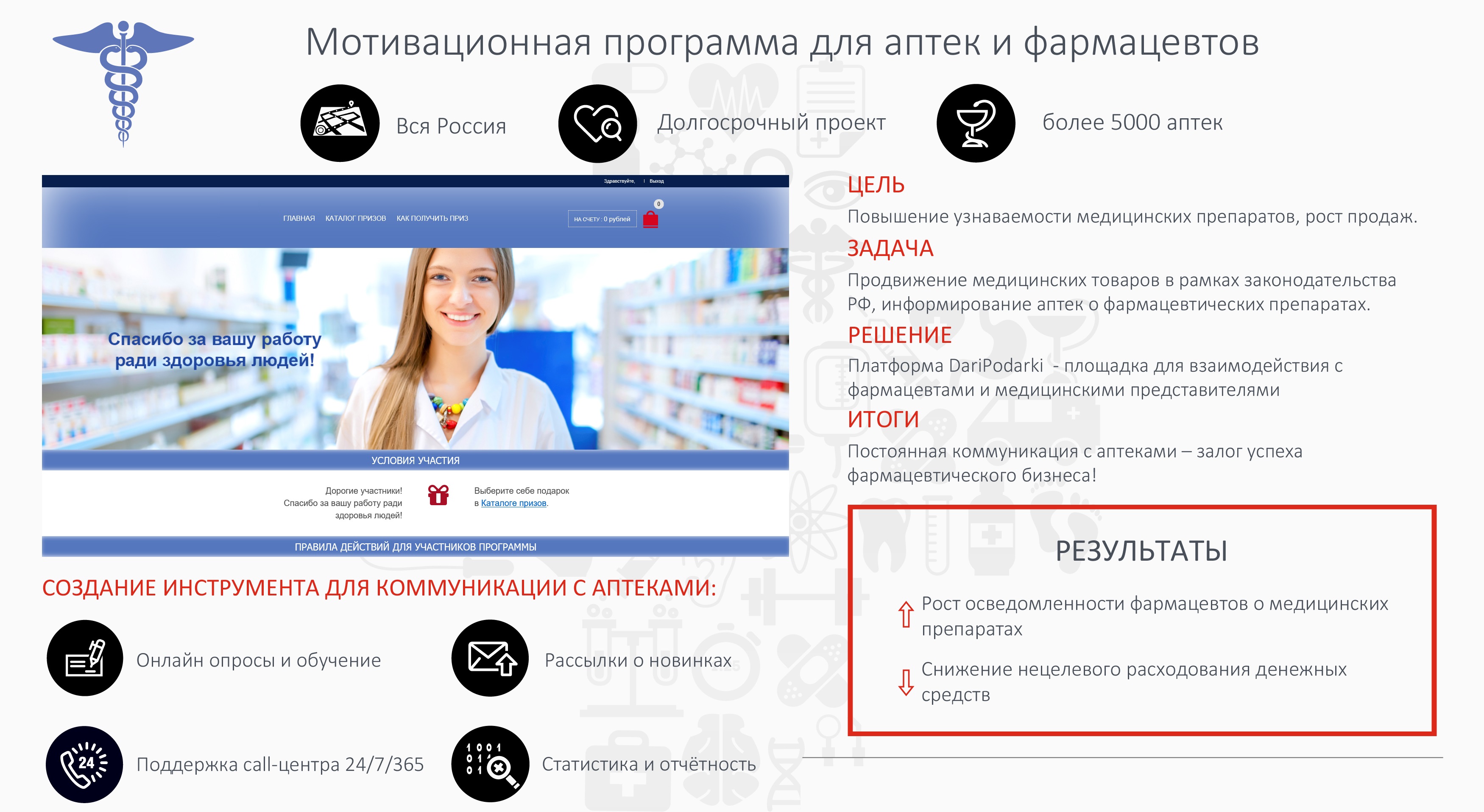 Лучшие способы мотивировать персонал, мотивация, онлайн, платформа для мотивации, как мотивировать сотрудников, как мотивировать персонал, генеральный директор DariPodarki, Алексей Рыжков, Дариподарки, дариподарки.ру, подарки для персонала, как правильно мотивировать, как мотивировать подчиненных