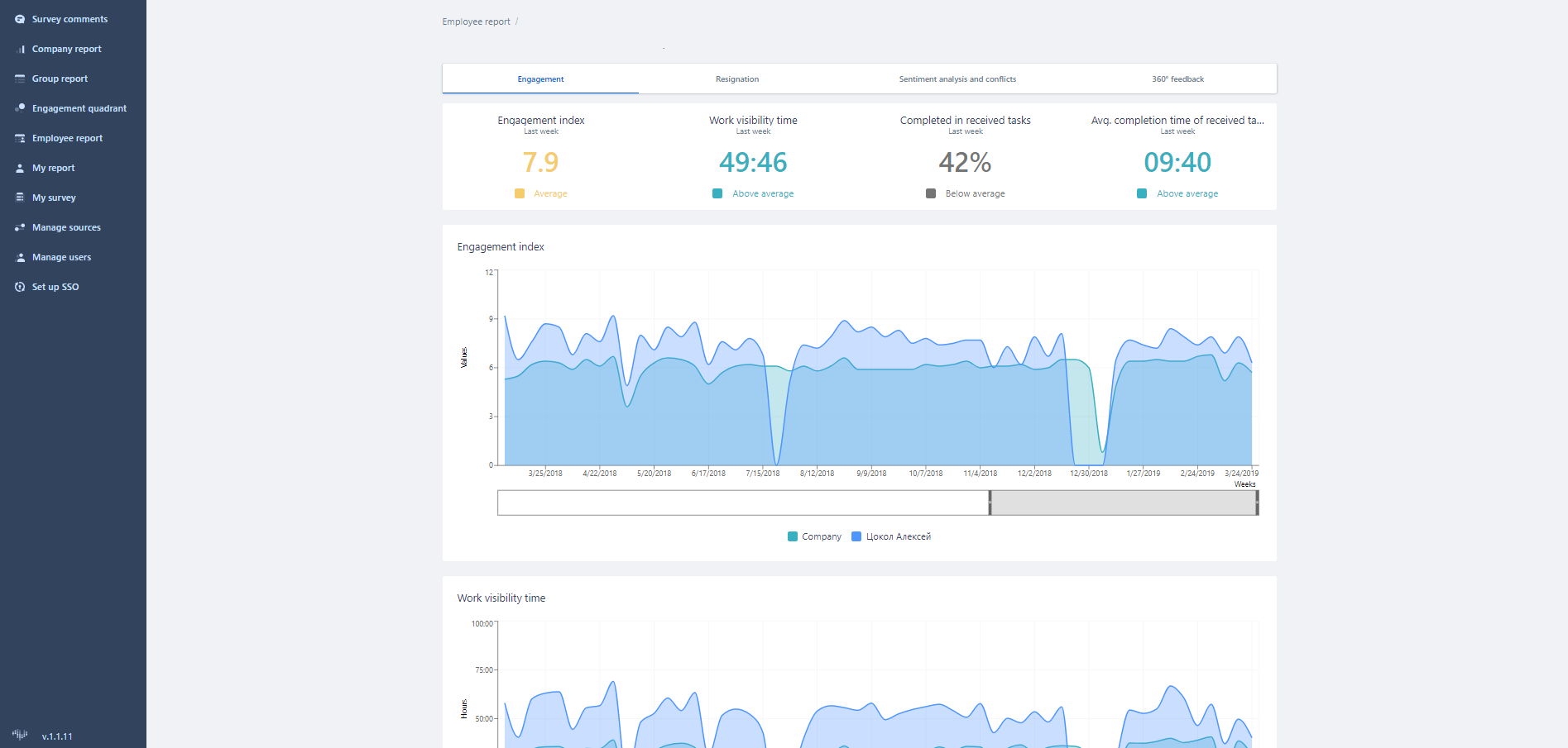 Нейронная сеть помогает удерживать и развивать персонала в компании Level Group, WOW!HR2019, WOW!HR, номинанты WOW!HR2019, технологии Big Data в hr, Digital Solutions, Digital Solutions 2019, Анна Вайнер, HR-аналитика и цифровизация, цифровизация бизнес-процессов