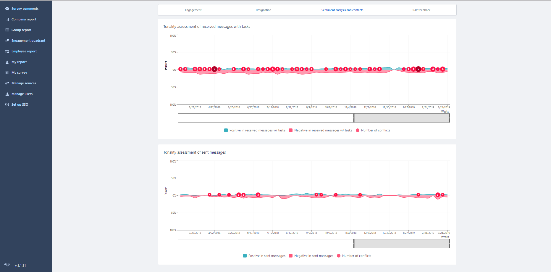 Нейронная сеть помогает удерживать и развивать персонала в компании Level Group, WOW!HR2019, WOW!HR, номинанты WOW!HR2019, технологии Big Data в hr, Digital Solutions, Digital Solutions 2019, Анна Вайнер, HR-аналитика и цифровизация, цифровизация бизнес-процессов