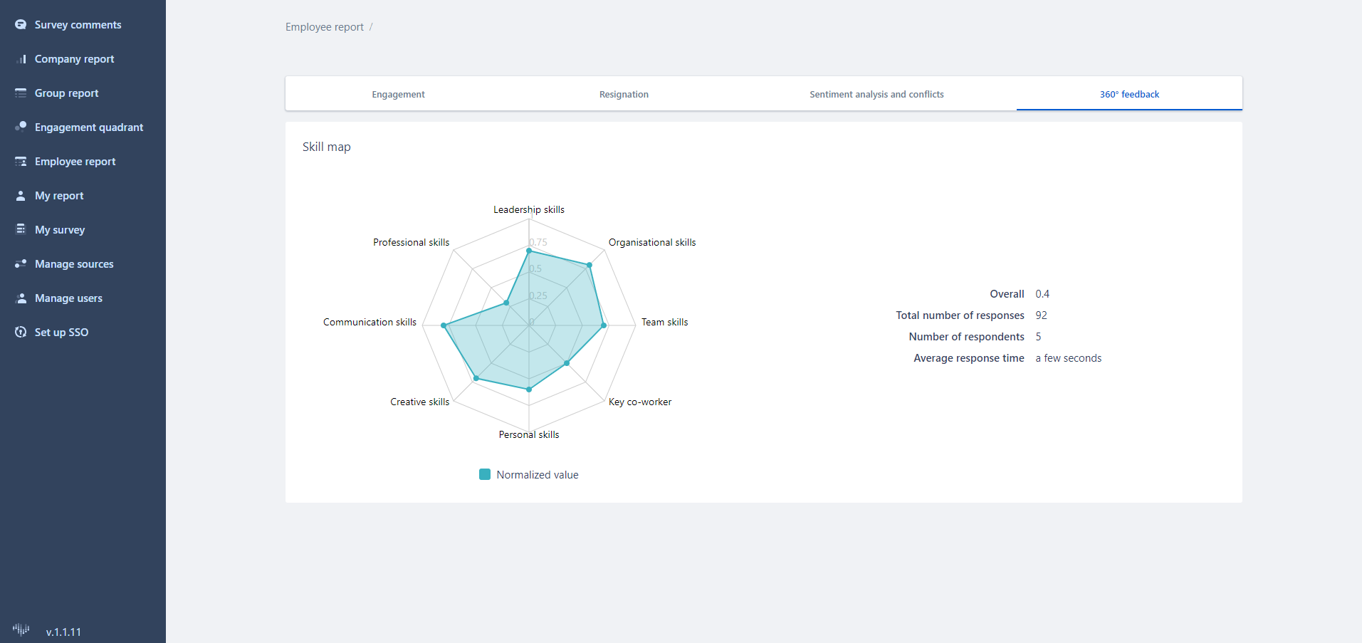 Нейронная сеть помогает удерживать и развивать персонала в компании Level Group, WOW!HR2019, WOW!HR, номинанты WOW!HR2019, технологии Big Data в hr, Digital Solutions, Digital Solutions 2019, Анна Вайнер, HR-аналитика и цифровизация, цифровизация бизнес-процессов