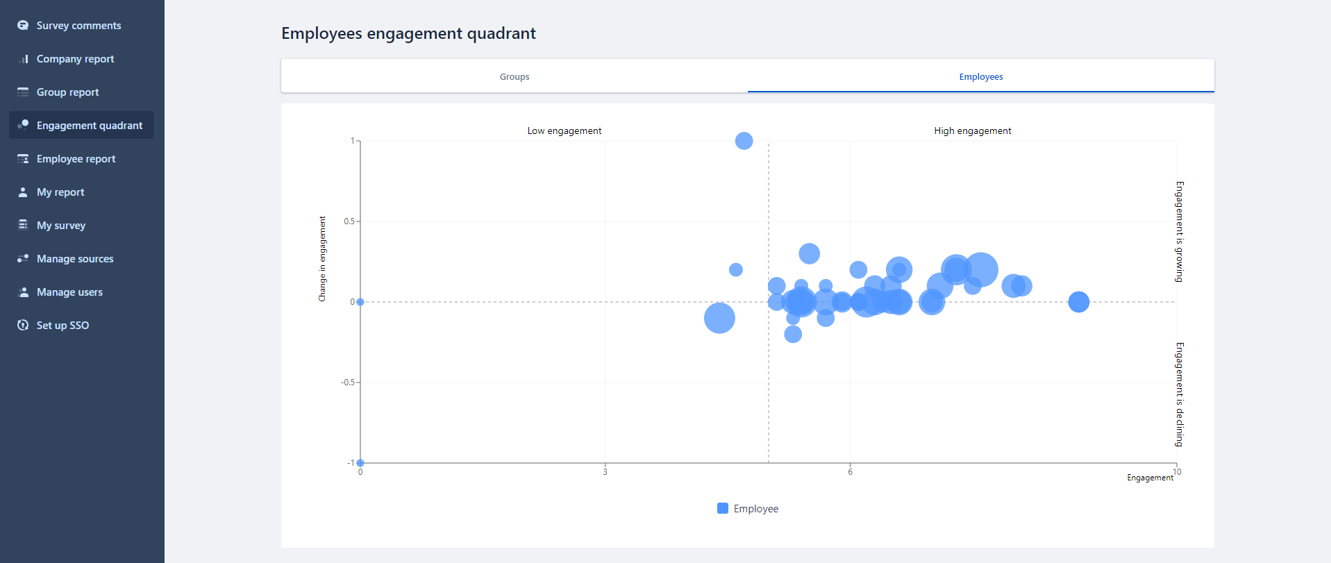 Нейронная сеть помогает удерживать и развивать персонала в компании Level Group, WOW!HR2019, WOW!HR, номинанты WOW!HR2019, технологии Big Data в hr, Digital Solutions, Digital Solutions 2019, Анна Вайнер, HR-аналитика и цифровизация, цифровизация бизнес-процессов
