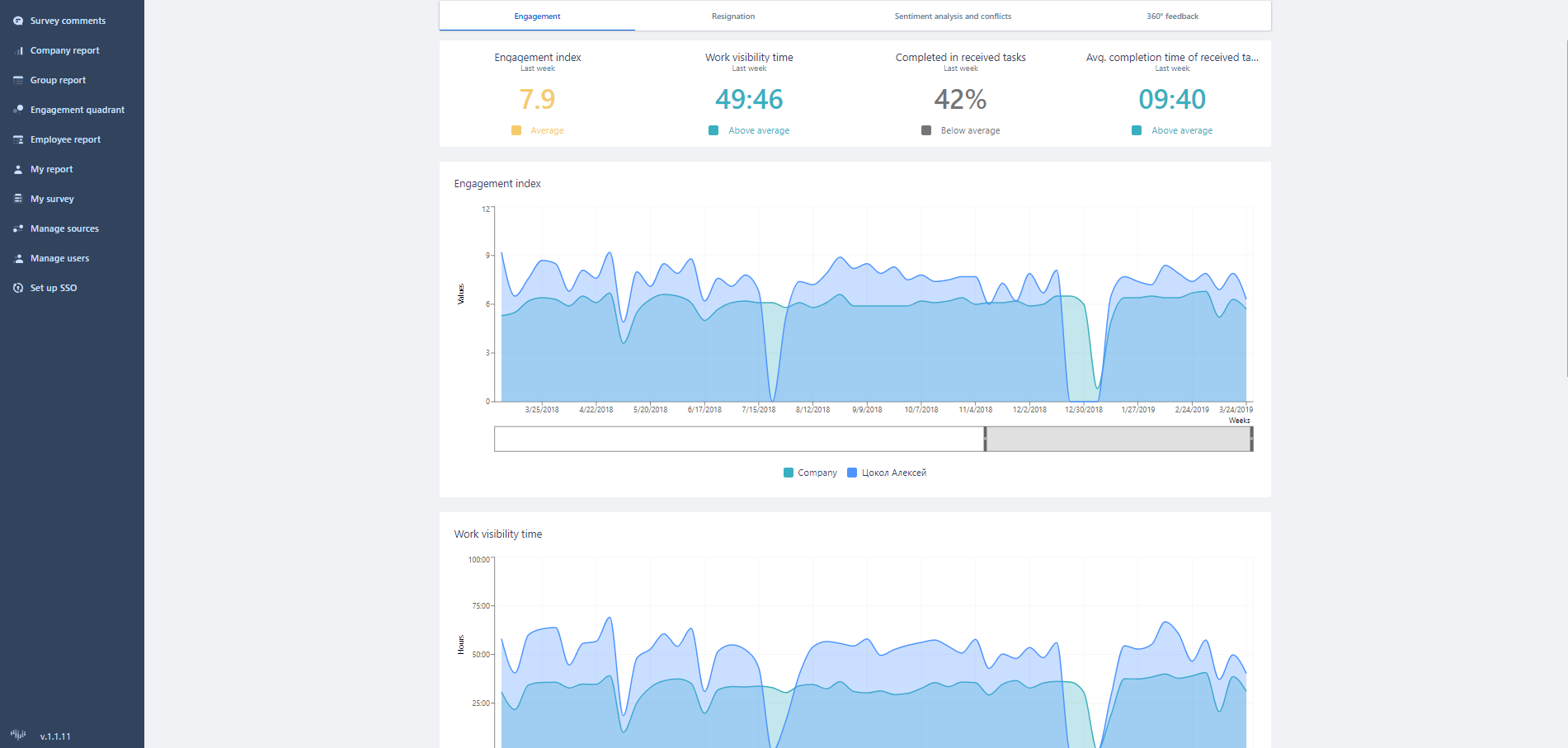 Нейронная сеть помогает удерживать и развивать персонала в компании Level Group, WOW!HR2019, WOW!HR, номинанты WOW!HR2019, технологии Big Data в hr, Digital Solutions, Digital Solutions 2019, Анна Вайнер, HR-аналитика и цифровизация, цифровизация бизнес-процессов