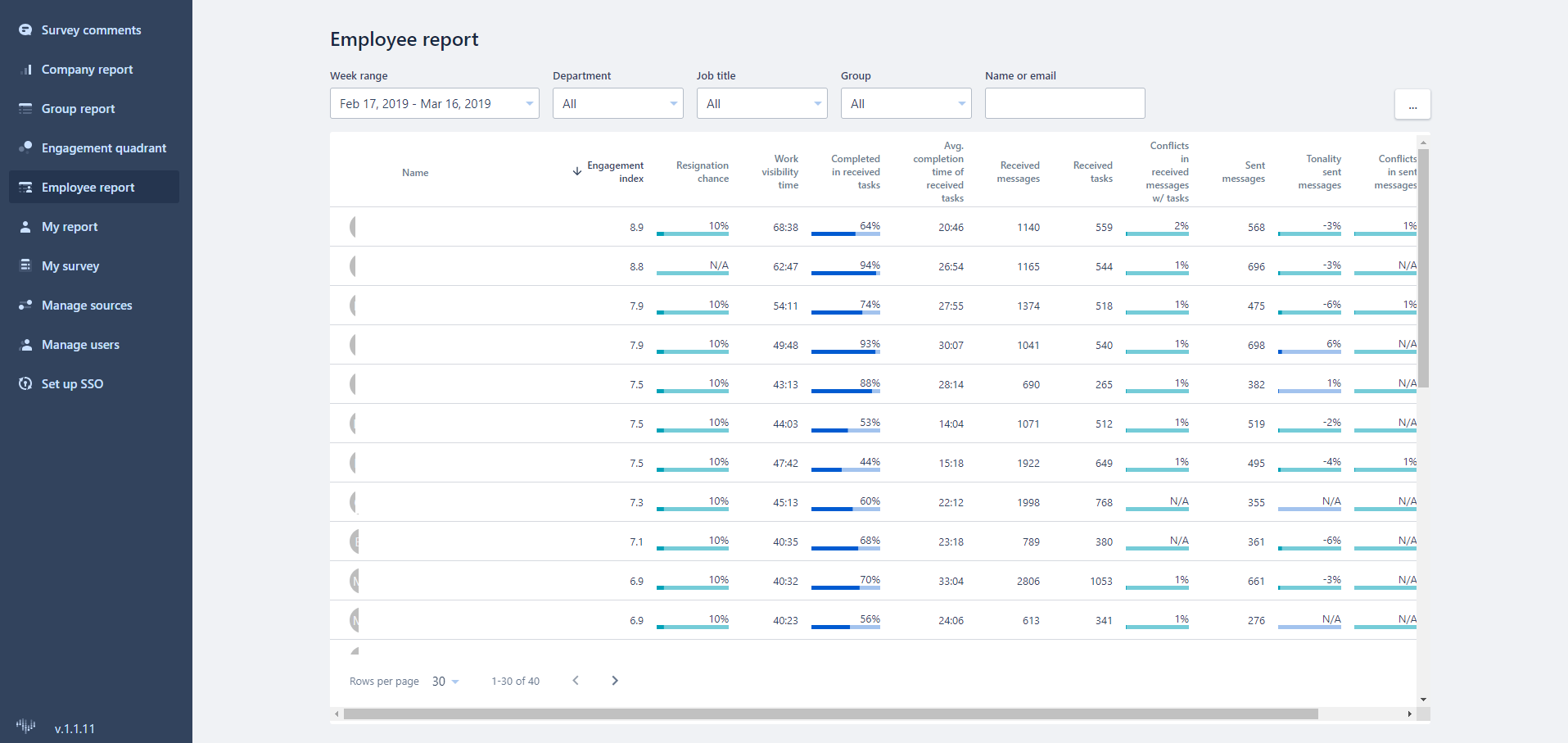 Нейронная сеть помогает удерживать и развивать персонала в компании Level Group, WOW!HR2019, WOW!HR, номинанты WOW!HR2019, технологии Big Data в hr, Digital Solutions, Digital Solutions 2019, Анна Вайнер, HR-аналитика и цифровизация, цифровизация бизнес-процессов