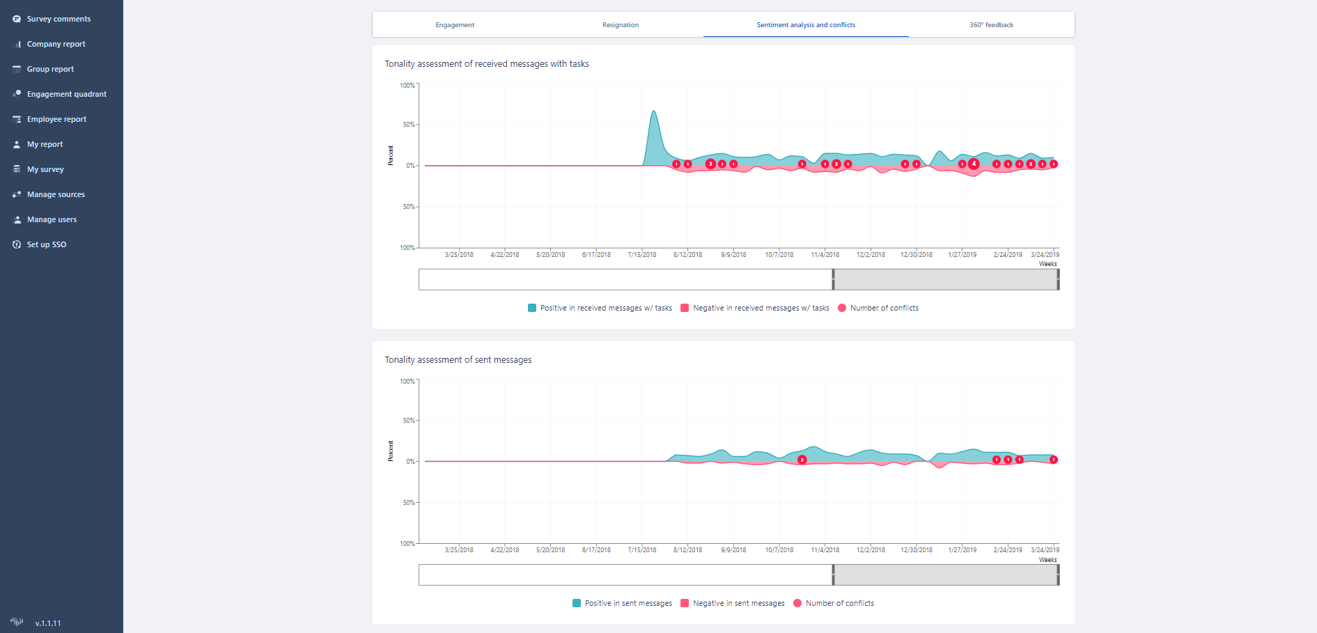 Нейронная сеть помогает удерживать и развивать персонала в компании Level Group, WOW!HR2019, WOW!HR, номинанты WOW!HR2019, технологии Big Data в hr, Digital Solutions, Digital Solutions 2019, Анна Вайнер, HR-аналитика и цифровизация, цифровизация бизнес-процессов