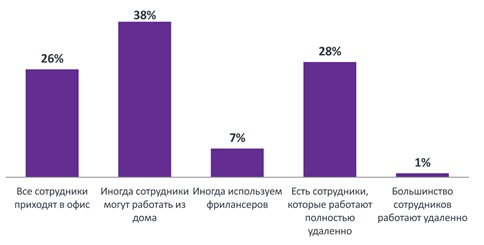 Необычные льготы, которые работник может получить от работодателя, Алекритская Ирена