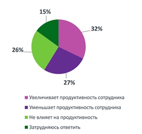Необычные льготы, которые работник может получить от работодателя, Алекритская Ирена