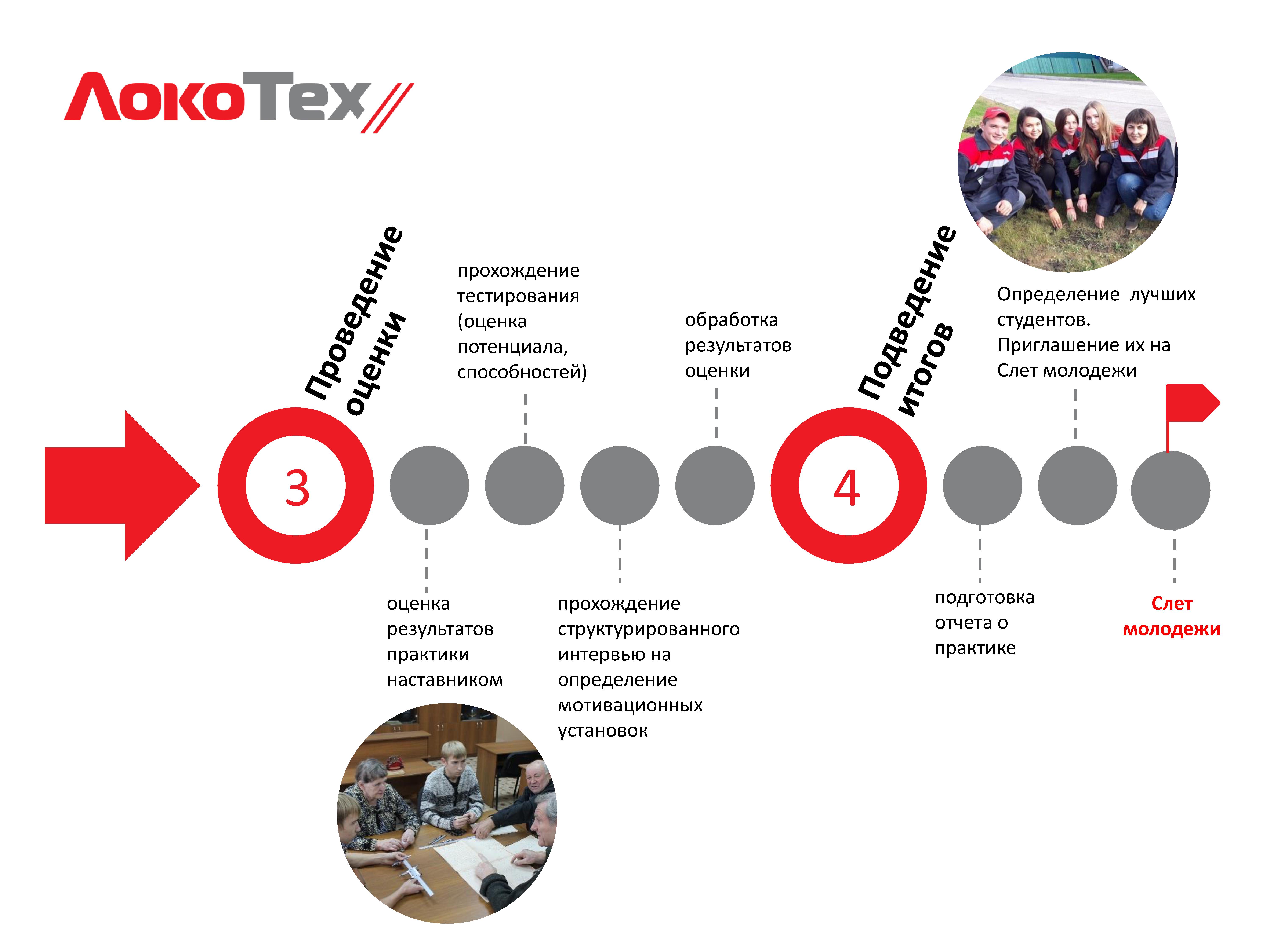 «Привет, коллега!». Новый взгляд «ЛокоТех» на практику студентов, ЛокоТех, работа с молодыми работниками, Александр Зорин, GRADUATE AWARDS-2019, прохождение практики, развитие молодежного кадрового резерва, проект по работе со студентами, Дефицит рабочей силы