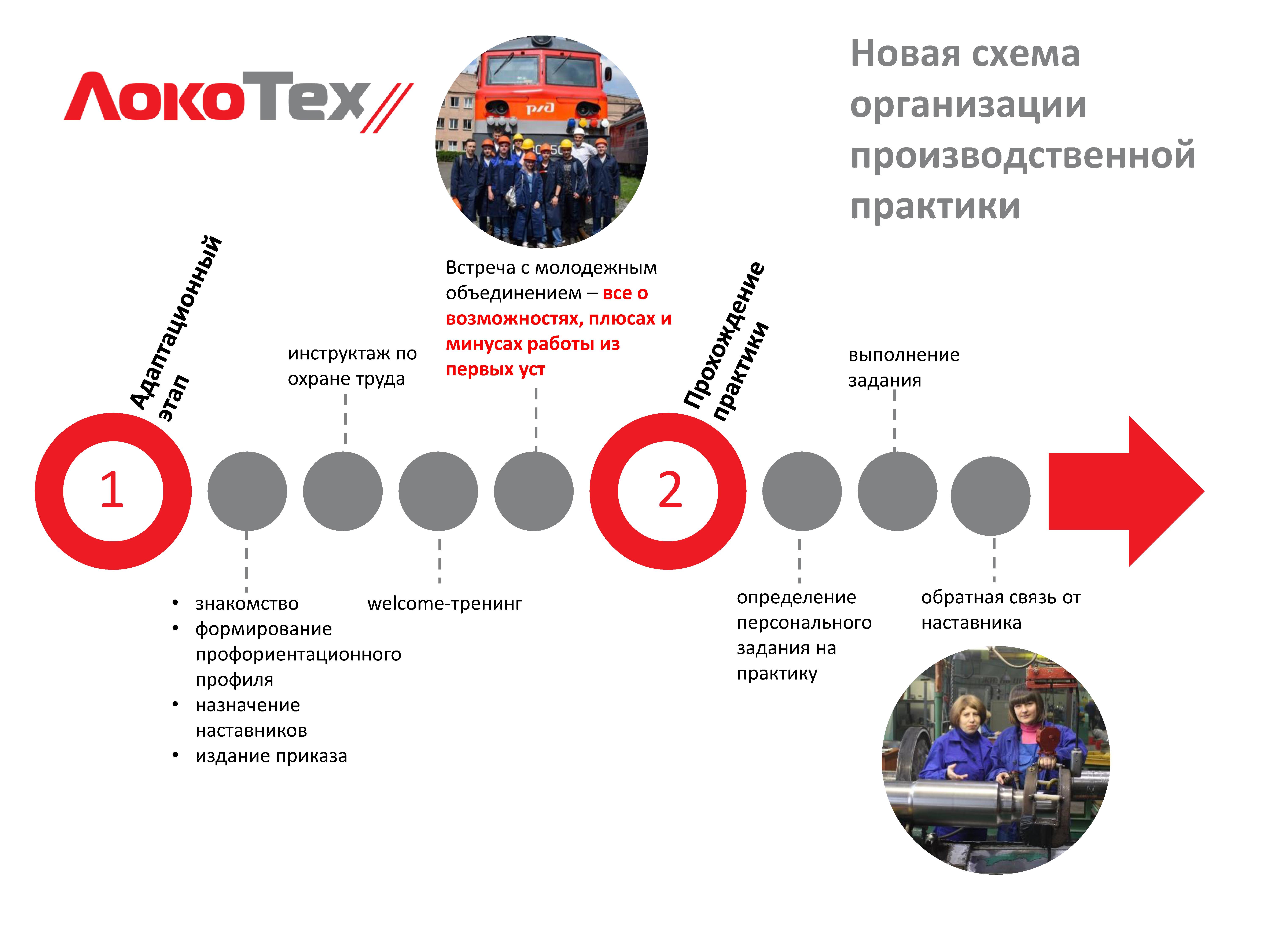 «Привет, коллега!». Новый взгляд «ЛокоТех» на практику студентов, ЛокоТех, работа с молодыми работниками, Александр Зорин, GRADUATE AWARDS-2019, прохождение практики, развитие молодежного кадрового резерва, проект по работе со студентами, Дефицит рабочей силы