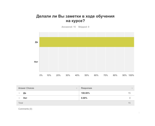 SEC Hospitality, Анета Коробкина, Hospitality Training Institute, команда проекта, WOW!HR, WOW, бизнес-премия, проекты, бизнес-премия WOW!HR, платформа для обучения, онлайн-обучение, Интернет, индустрия гостеприимства, гостиница, отель
