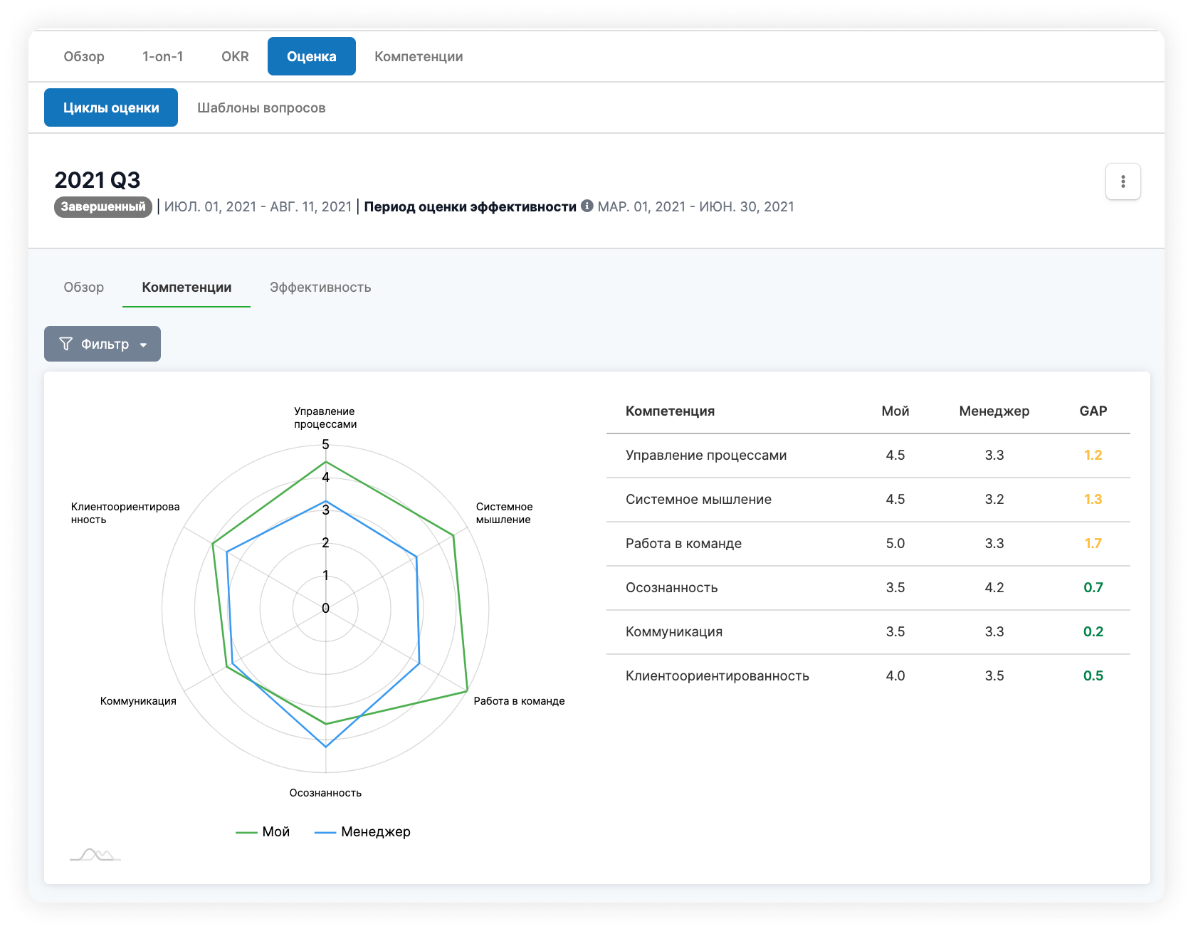 10 основных задач, которые решает HRM-система, HRM-система, автоматизированные системы управления персоналом, системы управления персоналом, PeopleForce, автоматизация управления персоналом, автоматизация онбординга, автоматизация hr-процессов, автоматизация офбординг, автоматизация рекрутинга, автоматизация оценки персонала