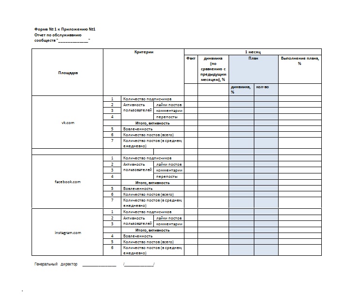 SMM, SMM-менеджер, Кристина Горщарук, BURO Digital Branding, обязанности SMM-менеджера, обязанности SMM, контроль SMM, отчет SMM, команда SMM, контент-стратегия SMM, социальные сети, стратегия продвижения, продвижение в соцсетях, маркетинг в соцсетях, обязанности менеджера по соцсетям, команда по продвижению