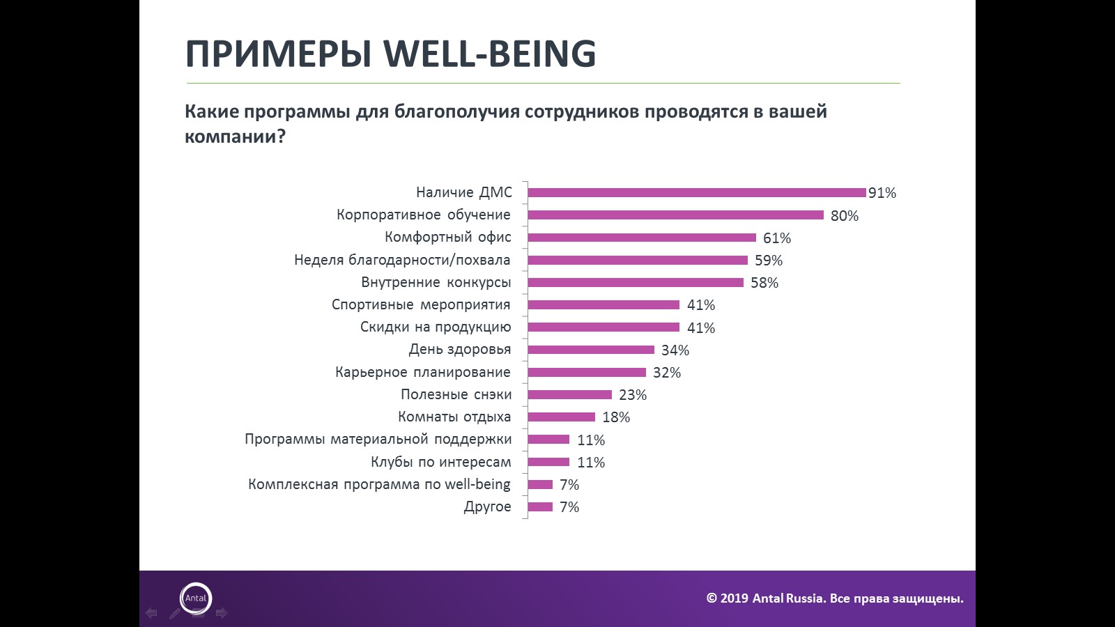 Планы работодателей в отношении персонала: итоги 2019, планы на 2020, Планы работодателей, Насколько повысят зарплату, Antal, Antal исследование, Antal новости, Antalновости сегодня, Antal последние новости, Antal исследование рынка труда