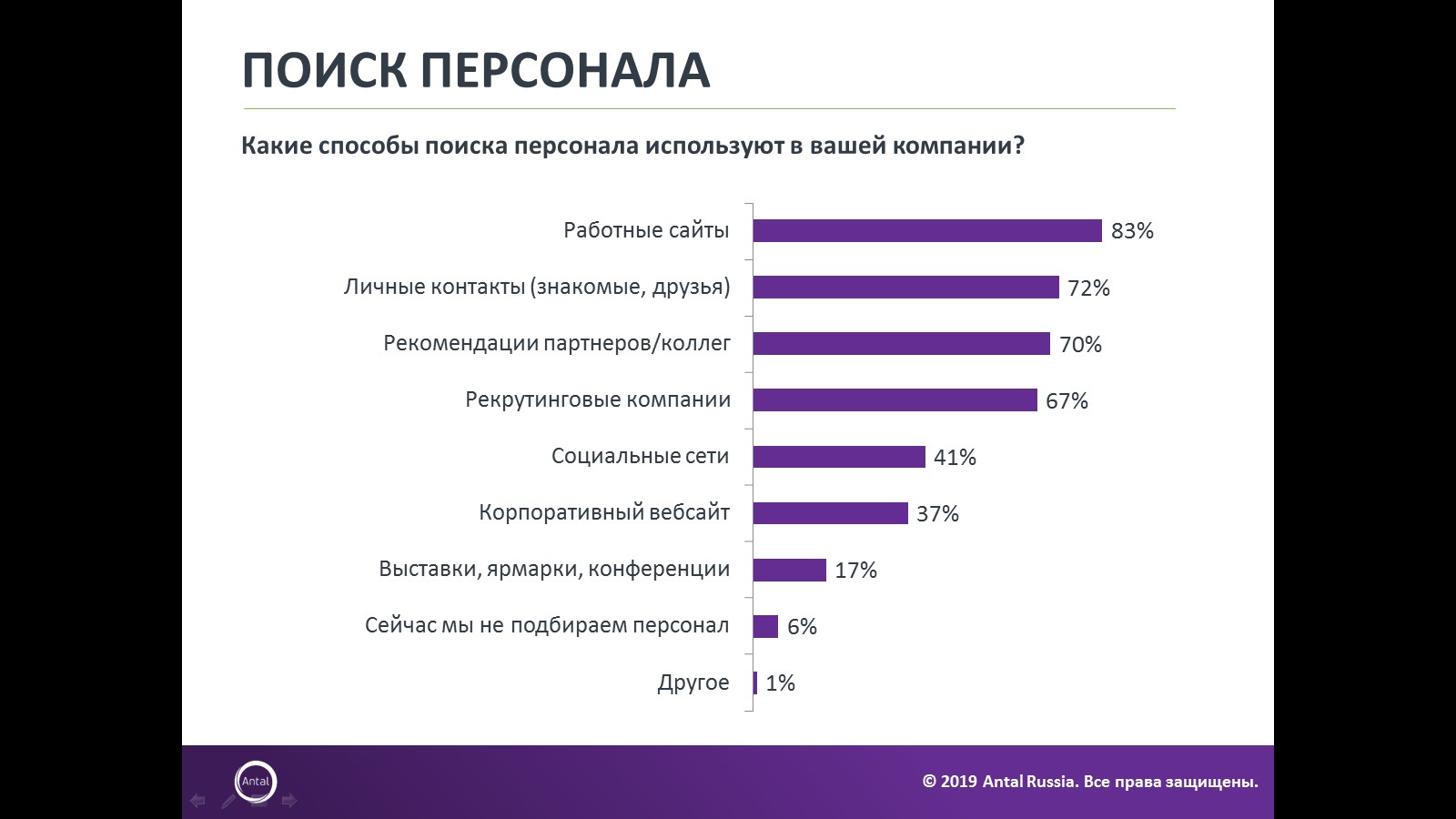 Планы работодателей в отношении персонала: итоги 2019, планы на 2020, Планы работодателей, Насколько повысят зарплату, Antal, Antal исследование, Antal новости, Antalновости сегодня, Antal последние новости, Antal исследование рынка труда