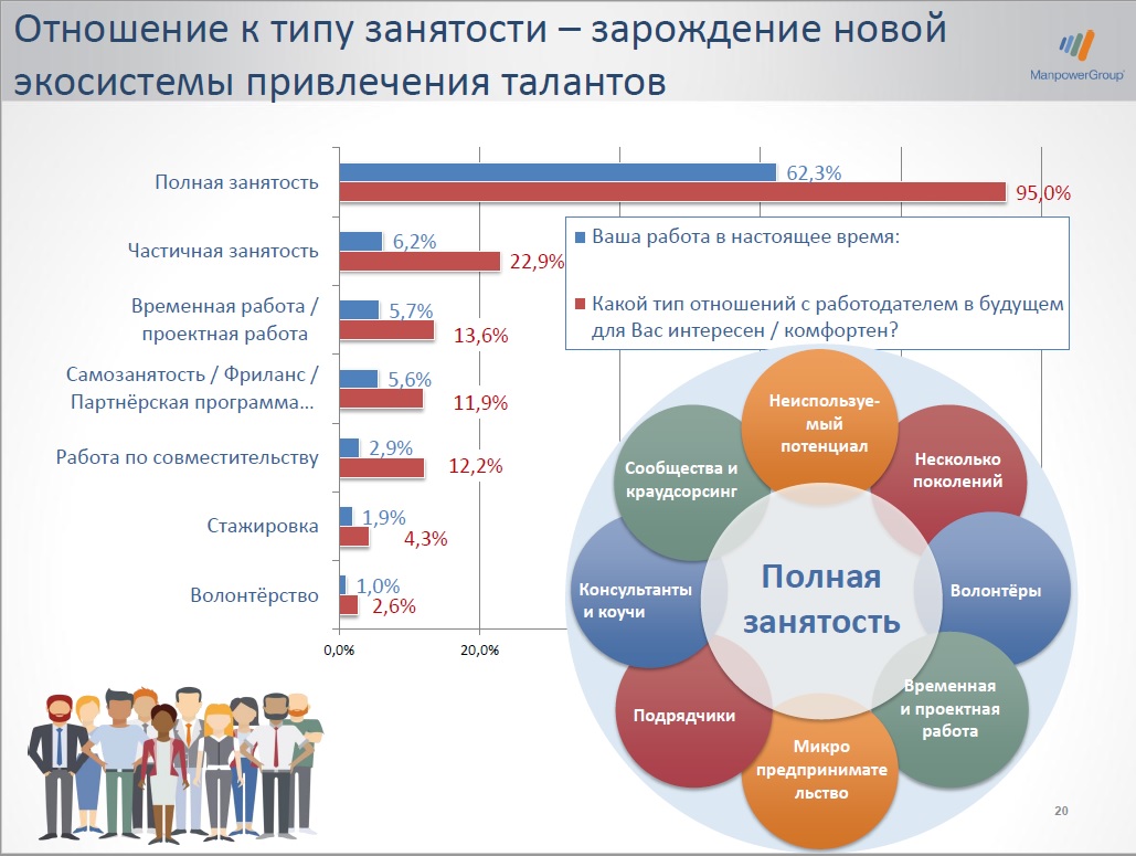 ManpowerGroup, исследование, исследование Ready for Change 2020, полная занятость, работа по совместительству, частичная занятость, волонтерство, выбор респондентов, социальные гарантии, экономические гарантии, желание быть полезным,