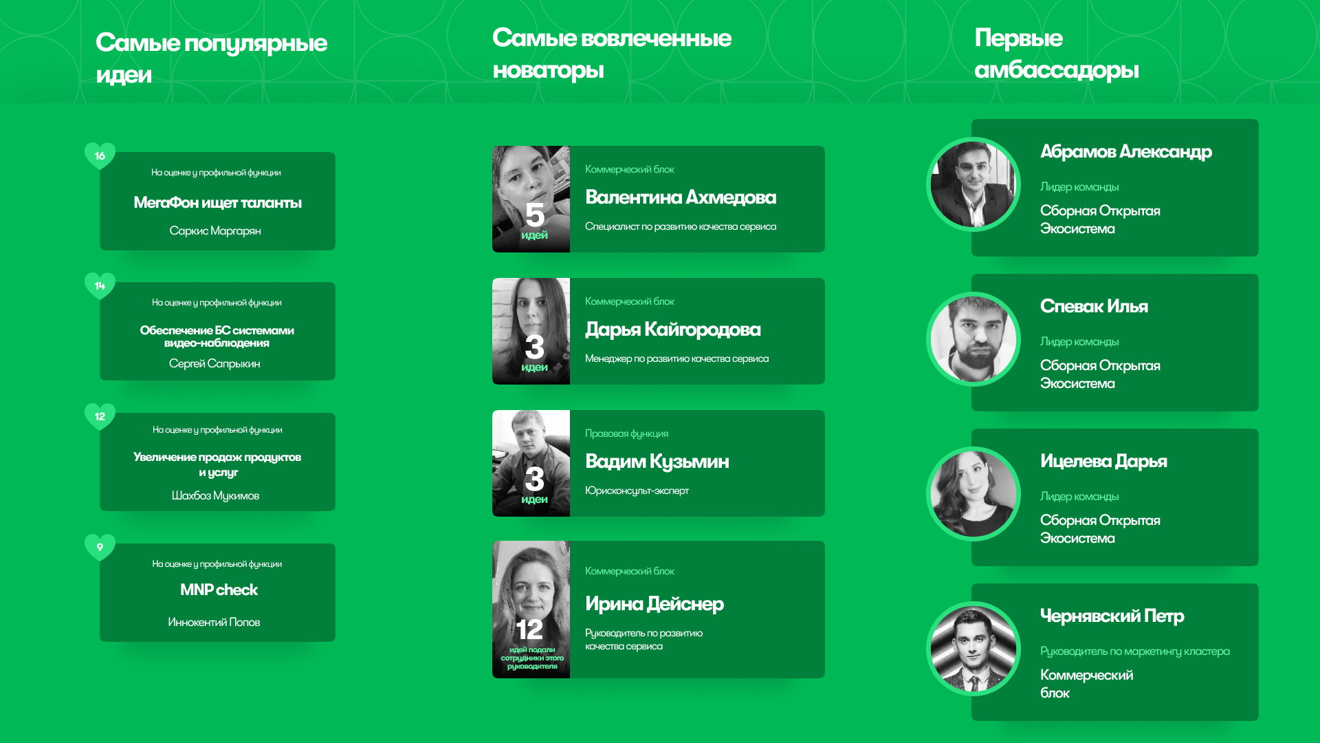 Предпринимай! – платформа, которая популяризирует культуру непрерывных улучшений, ПАО «МегаФон», МегаФон, Роман Ермоленко, WOW!HR, WOW!HR 2022, Номинанты WOW!HR 2022, HR Hero, HR Hero 2022, получение положительного экономического эффекта, платформа для сбора идей сотрудников, сбор идей сотрудников, преобразование корпоративной культуры, изменения в корпоративной культуре