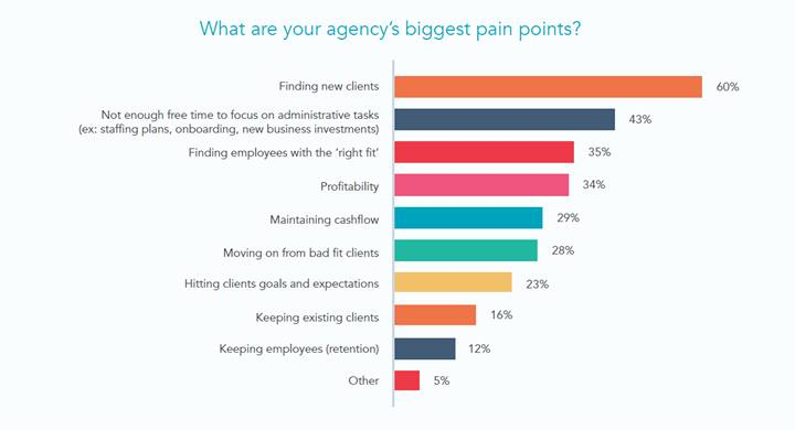 Проблемы и перспективы рынка маркетинговых услуг, RCG, Элина Полухина