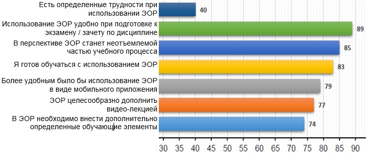 Проблемы внедрения электронного обучения в российских университетах, Андрей Ковальчук, РЭУ им. Г. В. Плеханова, достижения в области информационных технологий в образовании, достижения в области информационных технологий в обучении, электронное обучение в российских университетах, электронное обучение, переходный период ВУЗов
