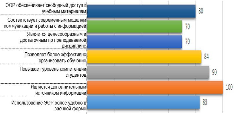 Проблемы внедрения электронного обучения в российских университетах, Андрей Ковальчук, РЭУ им. Г. В. Плеханова, достижения в области информационных технологий в образовании, достижения в области информационных технологий в обучении, электронное обучение в российских университетах, электронное обучение, переходный период ВУЗов