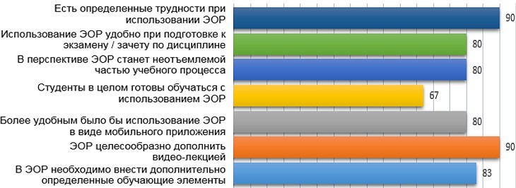 Проблемы внедрения электронного обучения в российских университетах, Андрей Ковальчук, РЭУ им. Г. В. Плеханова, достижения в области информационных технологий в образовании, достижения в области информационных технологий в обучении, электронное обучение в российских университетах, электронное обучение, переходный период ВУЗов