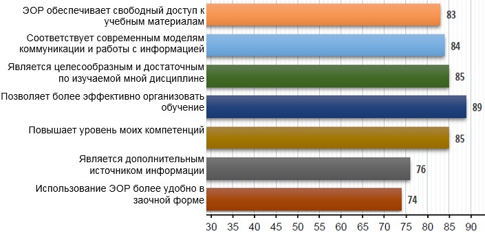 Проблемы внедрения электронного обучения в российских университетах, Андрей Ковальчук, РЭУ им. Г. В. Плеханова, достижения в области информационных технологий в образовании, достижения в области информационных технологий в обучении, электронное обучение в российских университетах, электронное обучение, переходный период ВУЗов