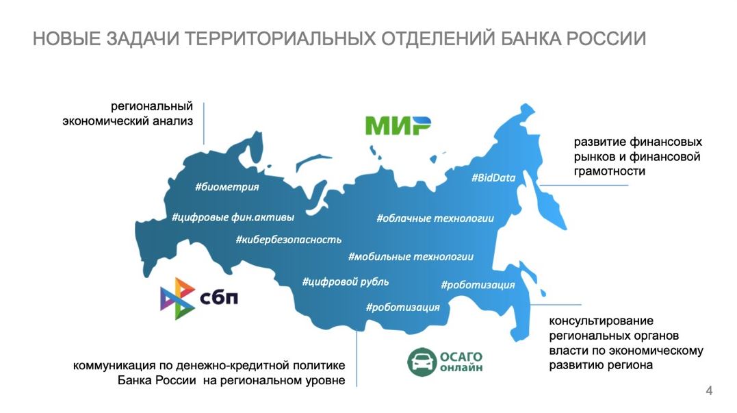 Программа подготовки федерального кадрового резерва на позицию управляющих отделениями – кейс Банка России, Банк России, Наталья Максимова, WOW!HR, WOW!HR 2021, Номинанты WOW!HR 2021, Level Up, Level Up 2021, формирование кадрового резерва, кадровый резерв, подготовка федерального кадрового резерва