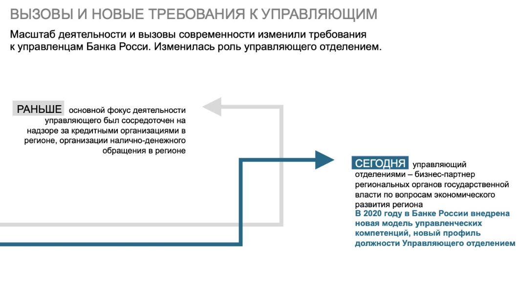 Программа подготовки федерального кадрового резерва на позицию управляющих отделениями – кейс Банка России, Банк России, Наталья Максимова, WOW!HR, WOW!HR 2021, Номинанты WOW!HR 2021, Level Up, Level Up 2021, формирование кадрового резерва, кадровый резерв, подготовка федерального кадрового резерва