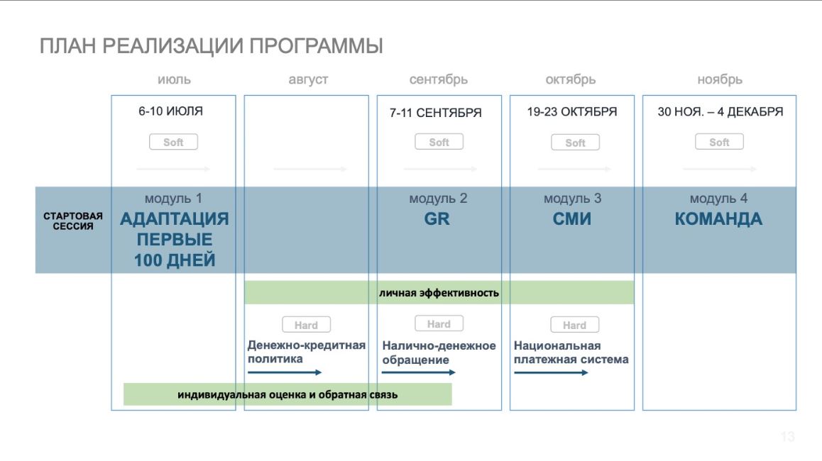 Программа подготовки федерального кадрового резерва на позицию управляющих отделениями – кейс Банка России, Банк России, Наталья Максимова, WOW!HR, WOW!HR 2021, Номинанты WOW!HR 2021, Level Up, Level Up 2021, формирование кадрового резерва, кадровый резерв, подготовка федерального кадрового резерва