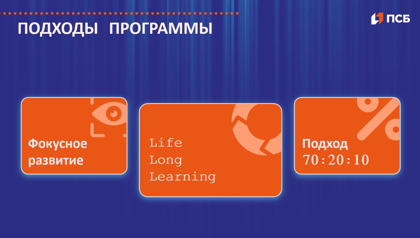 ПСБ реализовал Программу развития руководителей, чтобы поднять и выровнять уровень управленческих функций руководителей компании, ПСБ, Татьяна Меньшова, WOW!HR, WOW!HR 2022, Номинанты WOW!HR 2022, Level Up, Level Up 2022, Программа развития руководителей, развитие руководителей, профессиональное развитие руководителей, поднять уровень управленческих функций