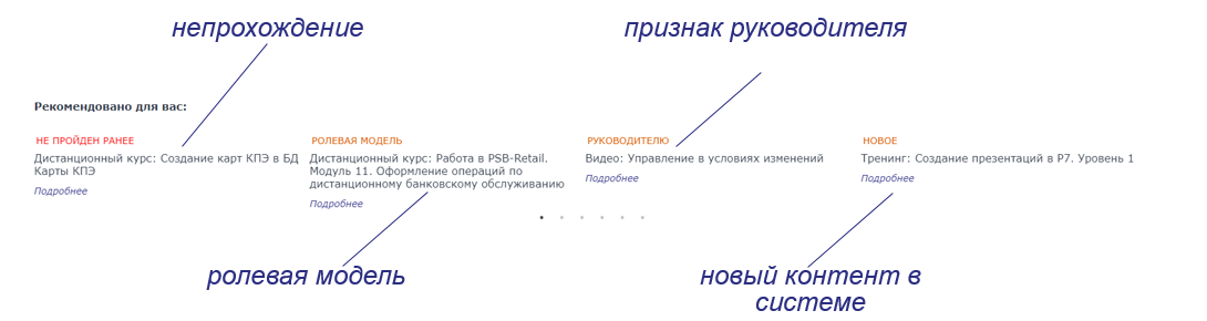 Учебный портал как marketplace дистанционного обучения, Татьяна Меньшова, ПСБ, ПРОдвижение, Учебный портал, корпоративное обучение персонала, центр корпоративного обучения, система корпоративного обучения, корпоративное обучение организаций, корпоративное обучение сотрудников, корпоративное обучение компании, портал корпоративного обучения, корпоративное электронное обучение, корпоративное обучение дистанционно