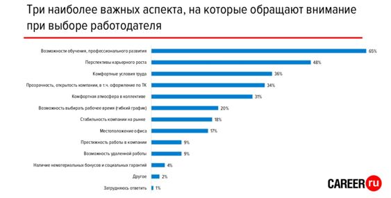 Реализация современных подходов и методов стимулирования персонала в российских отелях, РЭУ им.Г.В.Плеханова, Андрей Ковальчук