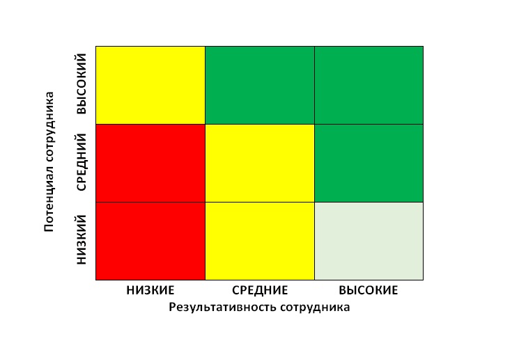 Результативность сотрудника