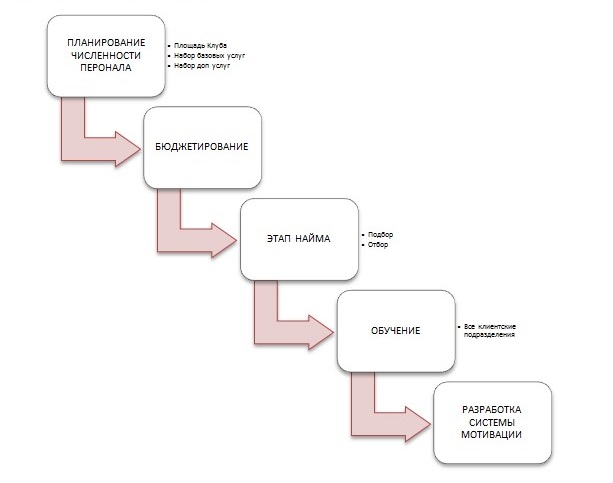 World Gym, Ксения Поплавская, Роль HR при построении бизнеса по франчайзингу,  франшиза в спорте, франшиза в сфере спорта, HR при франчайзинговой модели бизнеса, франчазер, HR-сопровождение, что делает франчайзи, франшиза hr