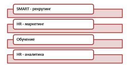 World Gym, Ксения Поплавская, Роль HR при построении бизнеса по франчайзингу,  франшиза в спорте, франшиза в сфере спорта, HR при франчайзинговой модели бизнеса, франчазер, HR-сопровождение, что делает франчайзи, франшиза hr