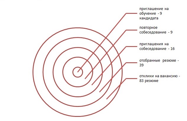 World Gym, Ксения Поплавская, Роль HR при построении бизнеса по франчайзингу,  франшиза в спорте, франшиза в сфере спорта, HR при франчайзинговой модели бизнеса, франчазер, HR-сопровождение, что делает франчайзи, франшиза hr