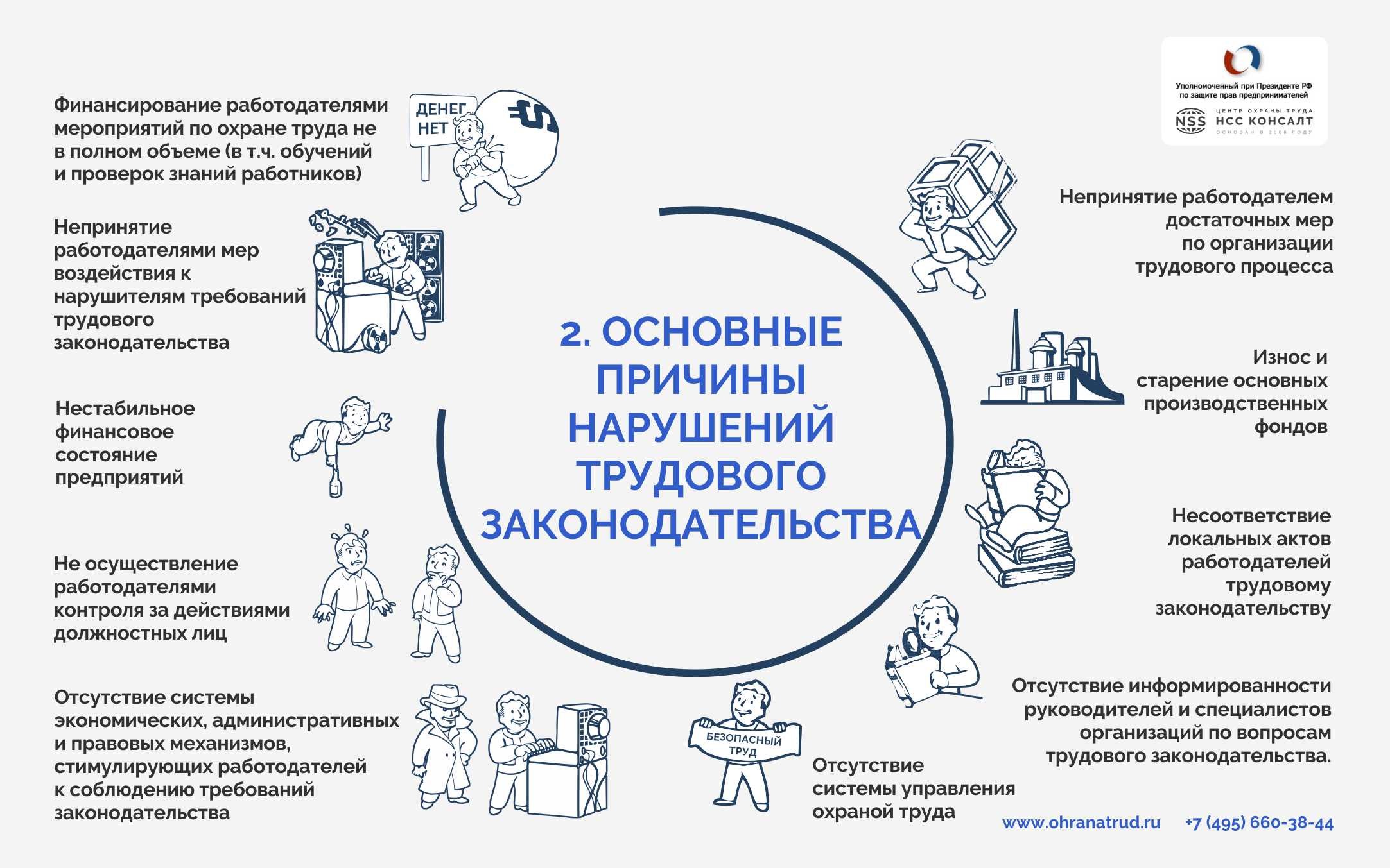 Роструд снизил количество проверок, но увеличил количество штрафов, Роструд, Роструд штрафы, Роструд проверки, Федеральная служба по труду и занятости, нарушение трудового законодательства, Трудовые инспекции, расследование несчастных случаев