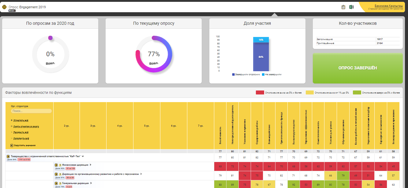 Рука на пульсе – Beeline Surveys, Beeline Surveys, Beeline Казахстан, Тахмина Кодири, WOW!HR Kazakhstan, Digital Solutions, проведение стандартизированных замеров HR, проведение опросов, Казахстан 2020, WOW!HR KZ, WOW!HR KZ 2020, Номинанты WOW!HR KZ 2020, Digital Solutions, Digital Solutions 2020