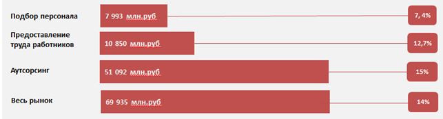 Рынок подбора, предоставления и аутсорсинга персонала: итоги 2018 и прогнозы 2019, АЧАЗ, АЧАЗ новости, АЧАЗ новости сегодня, АЧАЗ последние новости, российский рынок подбора персонала, Gi Group, итоги исследования рынка подбора персонала, Рынок подбора постоянного персонала