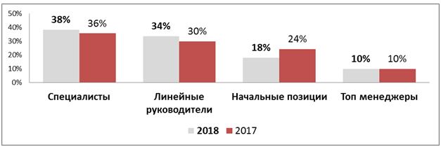 Рынок подбора, предоставления и аутсорсинга персонала: итоги 2018 и прогнозы 2019, АЧАЗ, АЧАЗ новости, АЧАЗ новости сегодня, АЧАЗ последние новости, российский рынок подбора персонала, Gi Group, итоги исследования рынка подбора персонала, Рынок подбора постоянного персонала