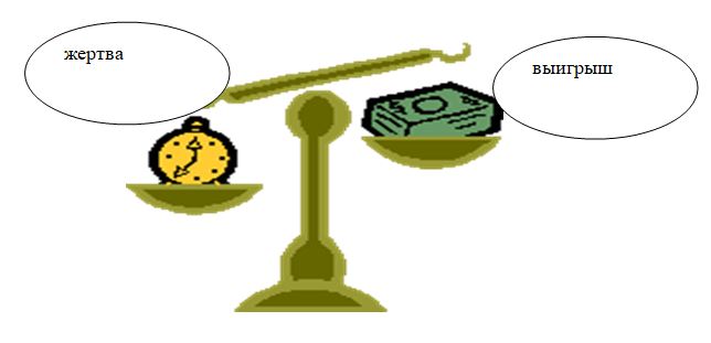 Светлана Иванова, Самомотивация и саморазвитие, Ресурсное состояние