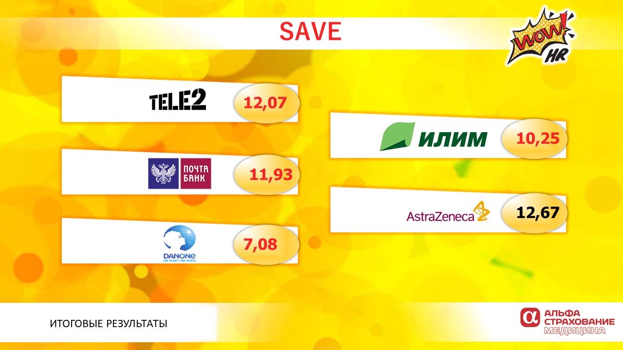 WOW!HR2018: результаты голосования, WOW!HR2018, WOW!HR, Action!, Digital Solutions, Play Hard, Make team, Workplace, Save, Level Up, Hr Hero, результаты голосования, голосование, бизнес-премия, выигрыш, конференция, номинанты, номинации, организатор, бюллетени, бюллетень