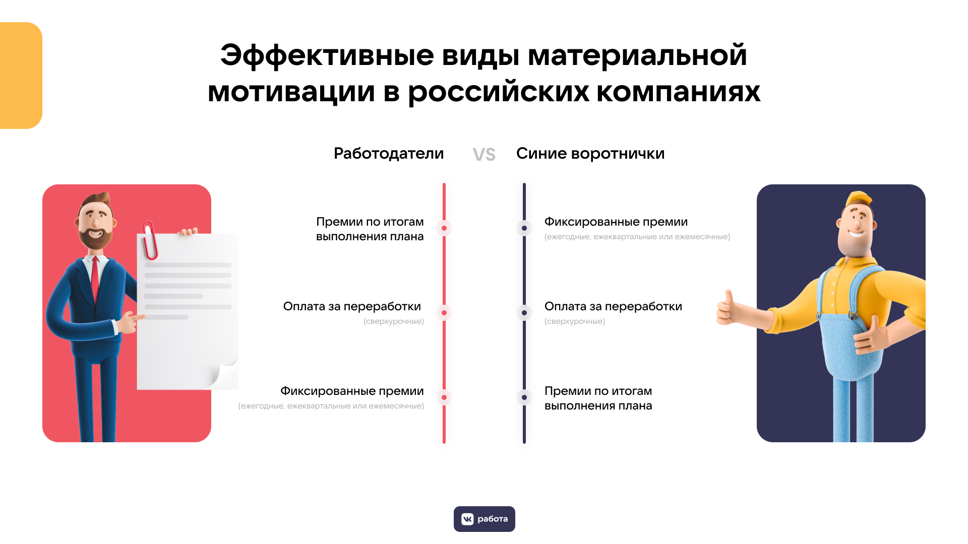 «Синие воротнички» мечтают о карьерном росте и новых знаниях, Синие воротнички, VK Работа, VK Работа опрос, VK Работа новости, VK Работа новости сегодня, VK Работа последние новости, методы нематериальной мотивации, самые эффективные формы мотивации