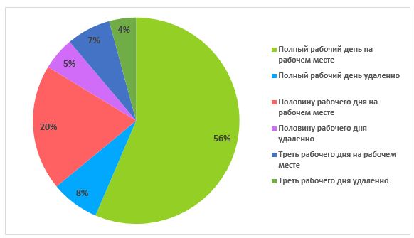 Авито Работа: минимум 19% россиян будут работать 1 января, работать 1 января, Авито Работа, исследования рынка труда, Авито Работа новости, Авито Работа исследование, Авито Работа последние новости, Авито Работа новости сегодня, Авито Работа последние исследования