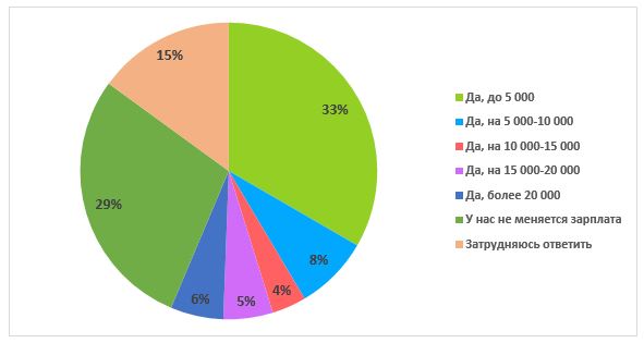 Авито Работа: минимум 19% россиян будут работать 1 января, работать 1 января, Авито Работа, исследования рынка труда, Авито Работа новости, Авито Работа исследование, Авито Работа последние новости, Авито Работа новости сегодня, Авито Работа последние исследования