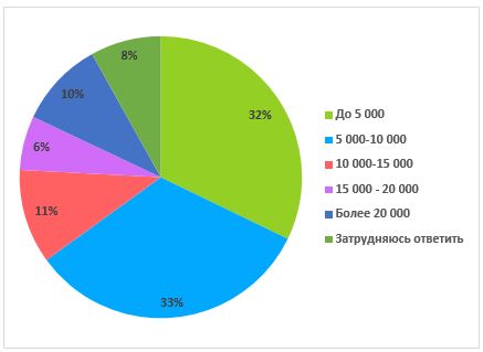 Авито Работа: минимум 19% россиян будут работать 1 января, работать 1 января, Авито Работа, исследования рынка труда, Авито Работа новости, Авито Работа исследование, Авито Работа последние новости, Авито Работа новости сегодня, Авито Работа последние исследования