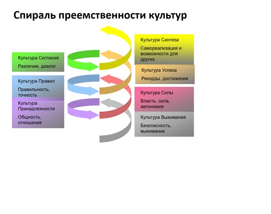 korporativnaja-kultura-kak-element-upravlenija-personalom