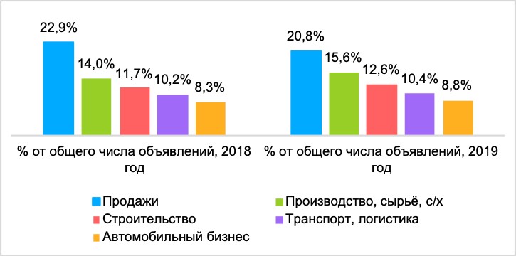 srednjaja-zarplata-po-moskve-stala-v-poltora-raza-bolshe-srednerossijskoj