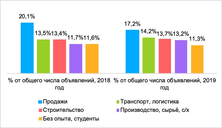 srednjaja-zarplata-po-moskve-stala-v-poltora-raza-bolshe-srednerossijskoj